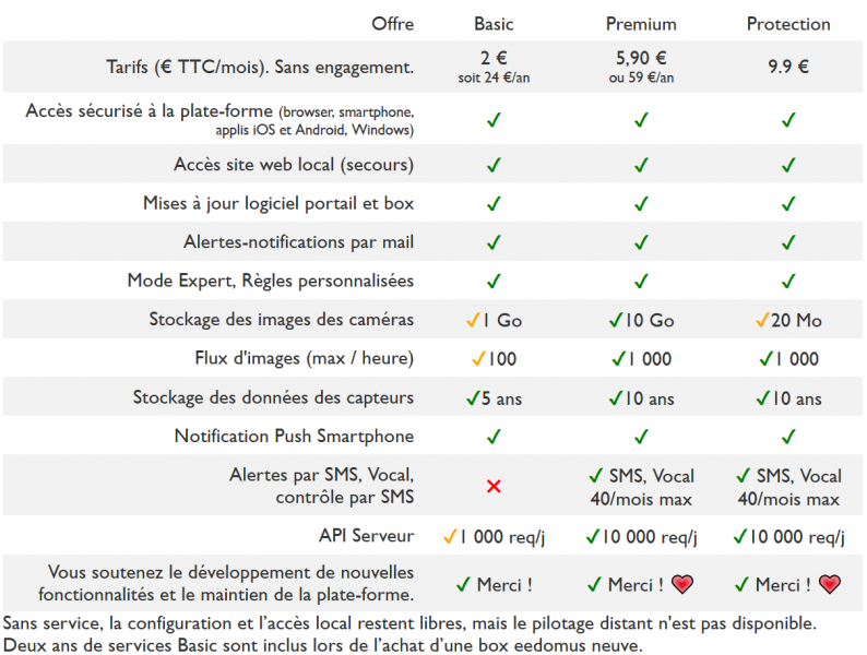 Fichier:Eedomus services 2025 fr.PNG
